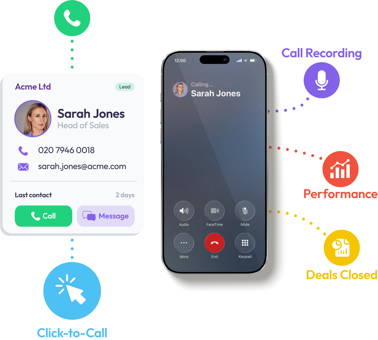 Sales Team — click-to-call, call recording, performance and deals closed