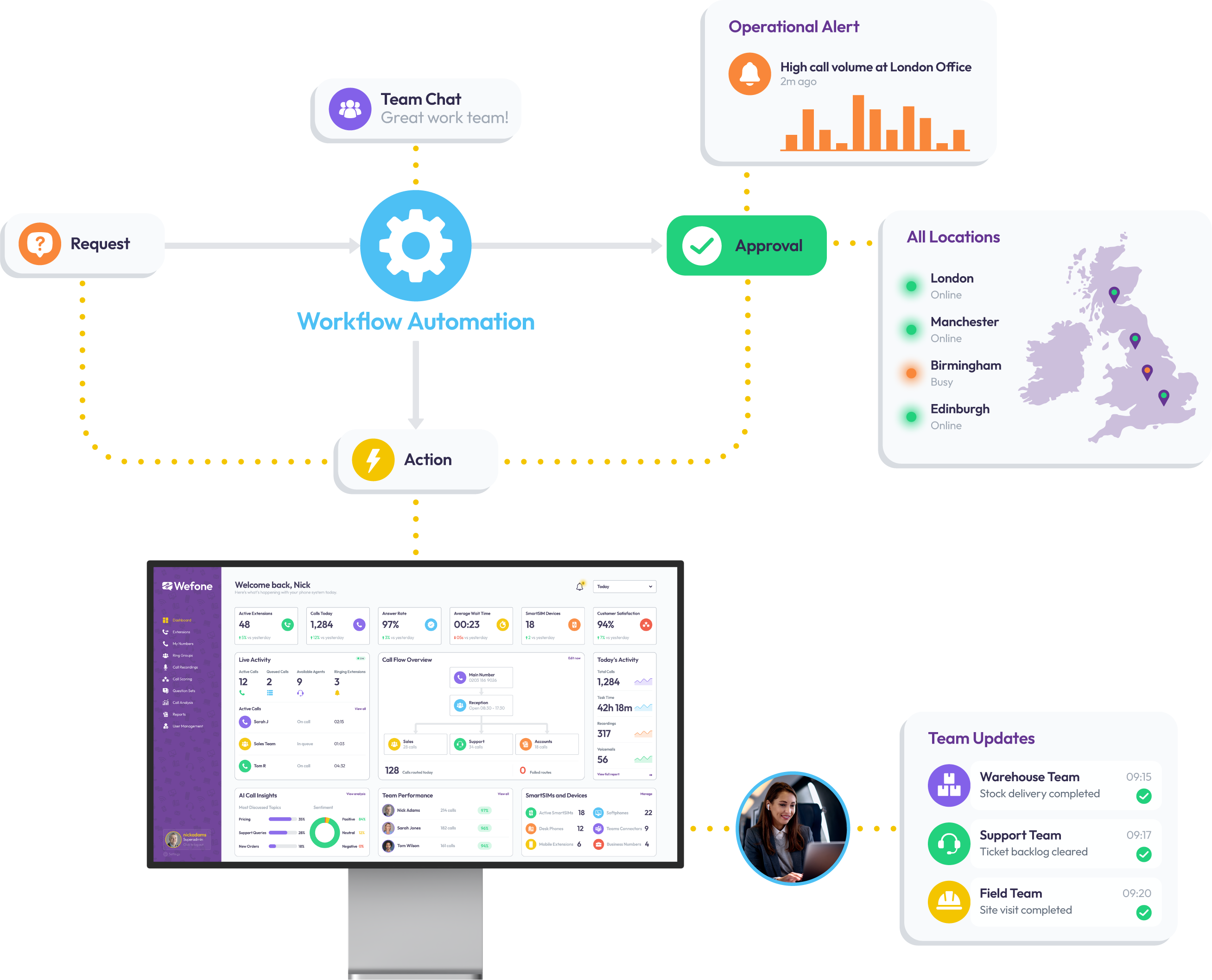 Operations — workflow automation, all locations and team updates