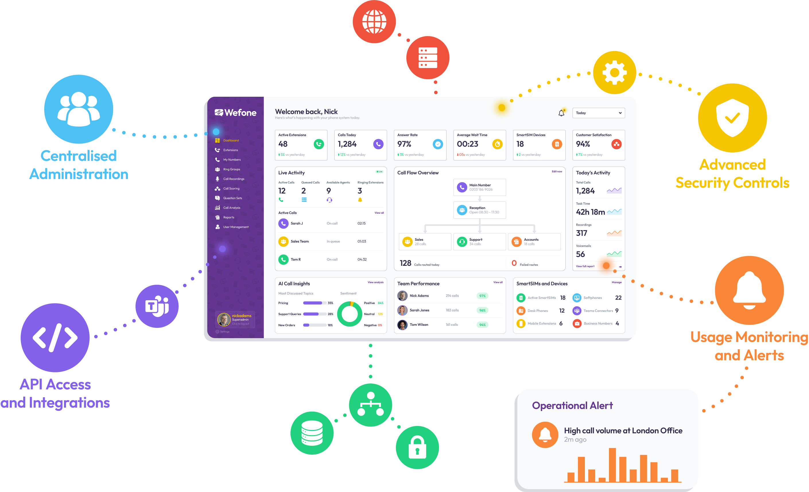 IT/Tech — centralised admin, API access, security controls and usage monitoring