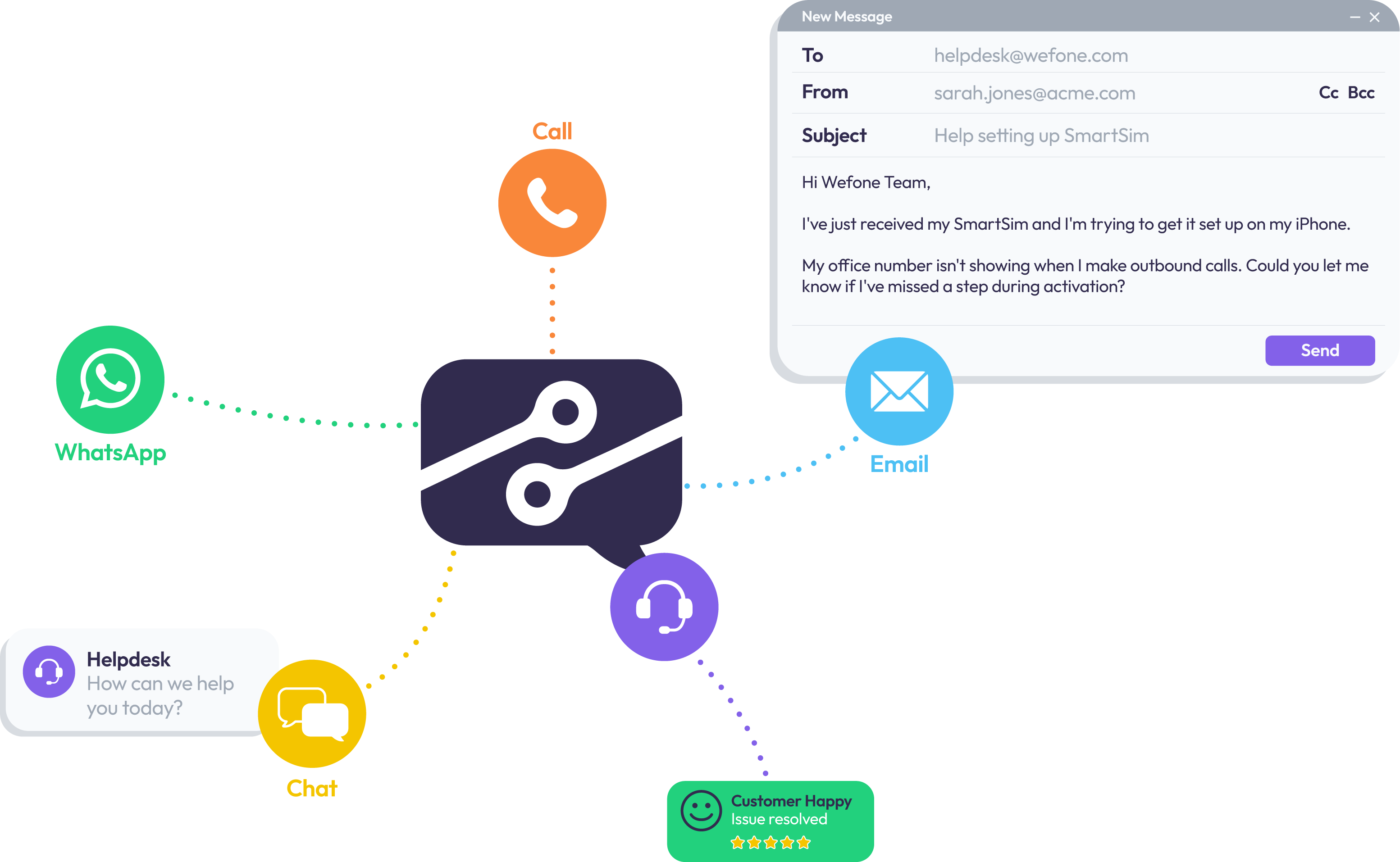 Wefone Helpdesk — call, email, WhatsApp and chat support in one place