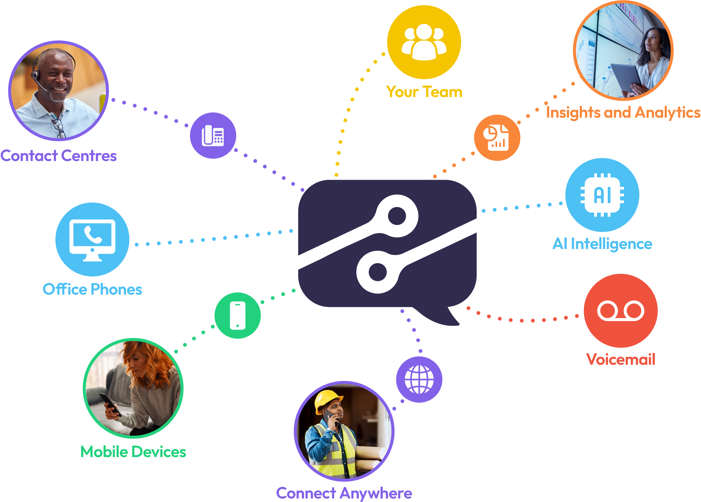 Cloud-generation platform connecting your team, devices and features