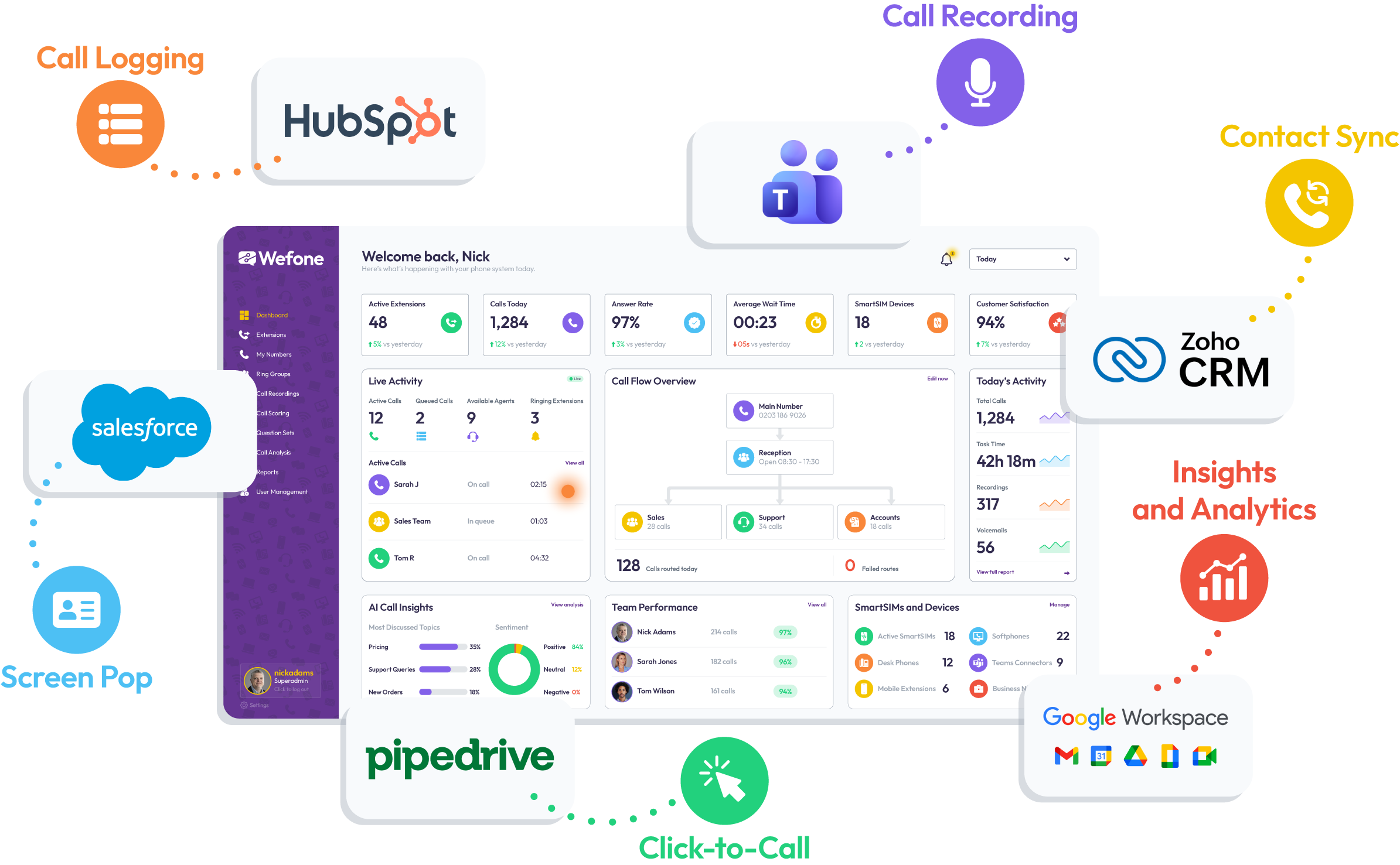 Wefone integrations with HubSpot, Salesforce, Microsoft Teams, Zoho CRM, Pipedrive, Google and more