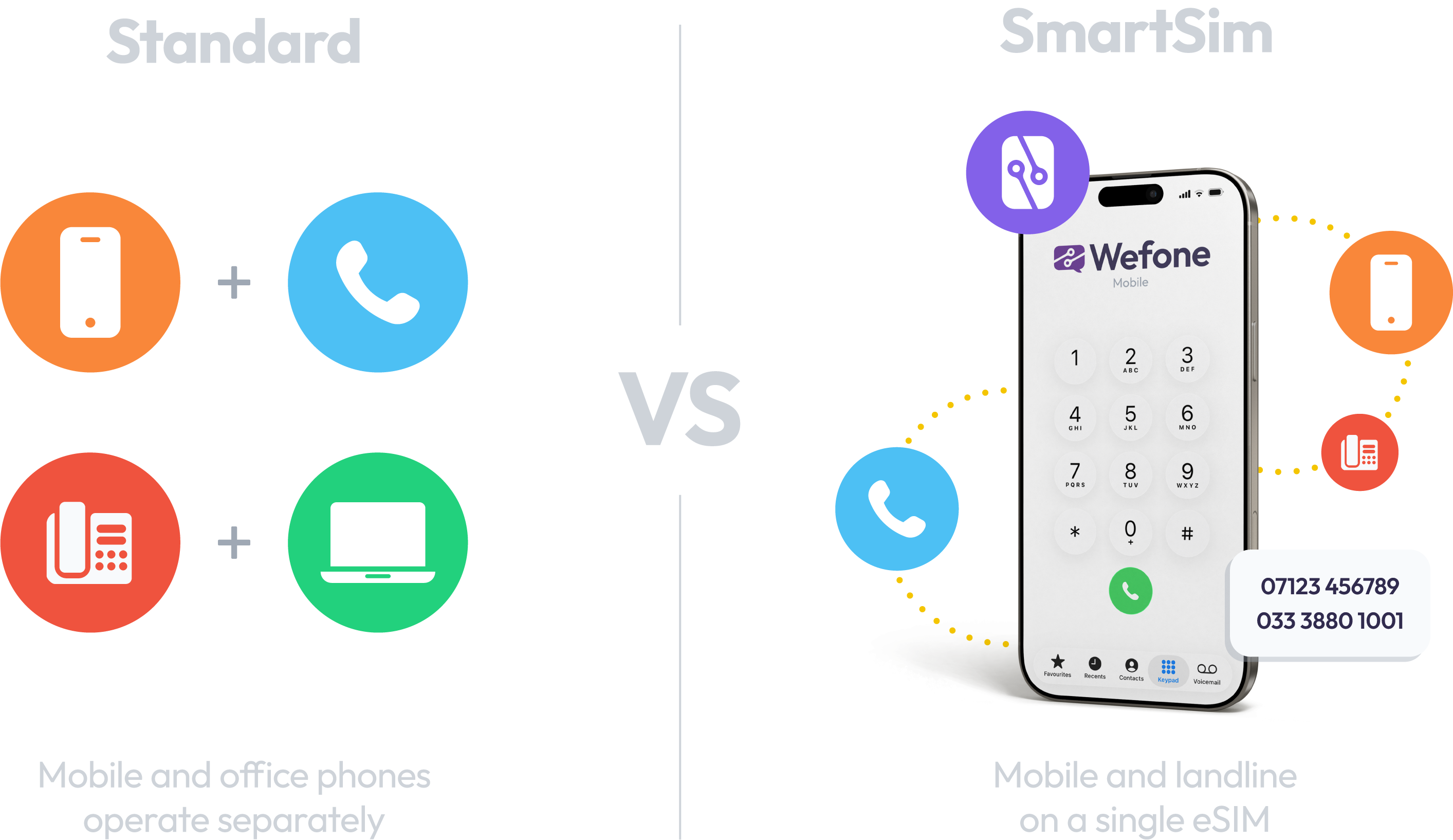 SmartSim — mobile and landline on a single eSIM