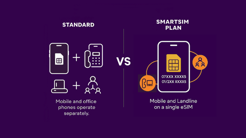 SmartSim - Mobile and Landline on a single eSIM